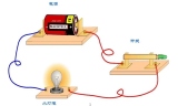 東莞大江電子【DC插頭】AC和DC區別是什么