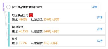 保定食品糖煙酒綜合公司